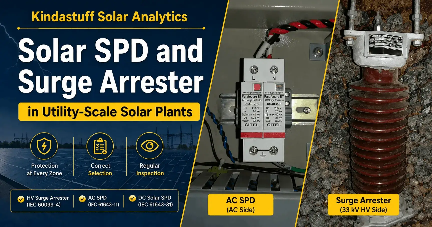 Solar SPD and Surge Arrester in utility-scale solar plants showing HV, AC, and DC protection zones